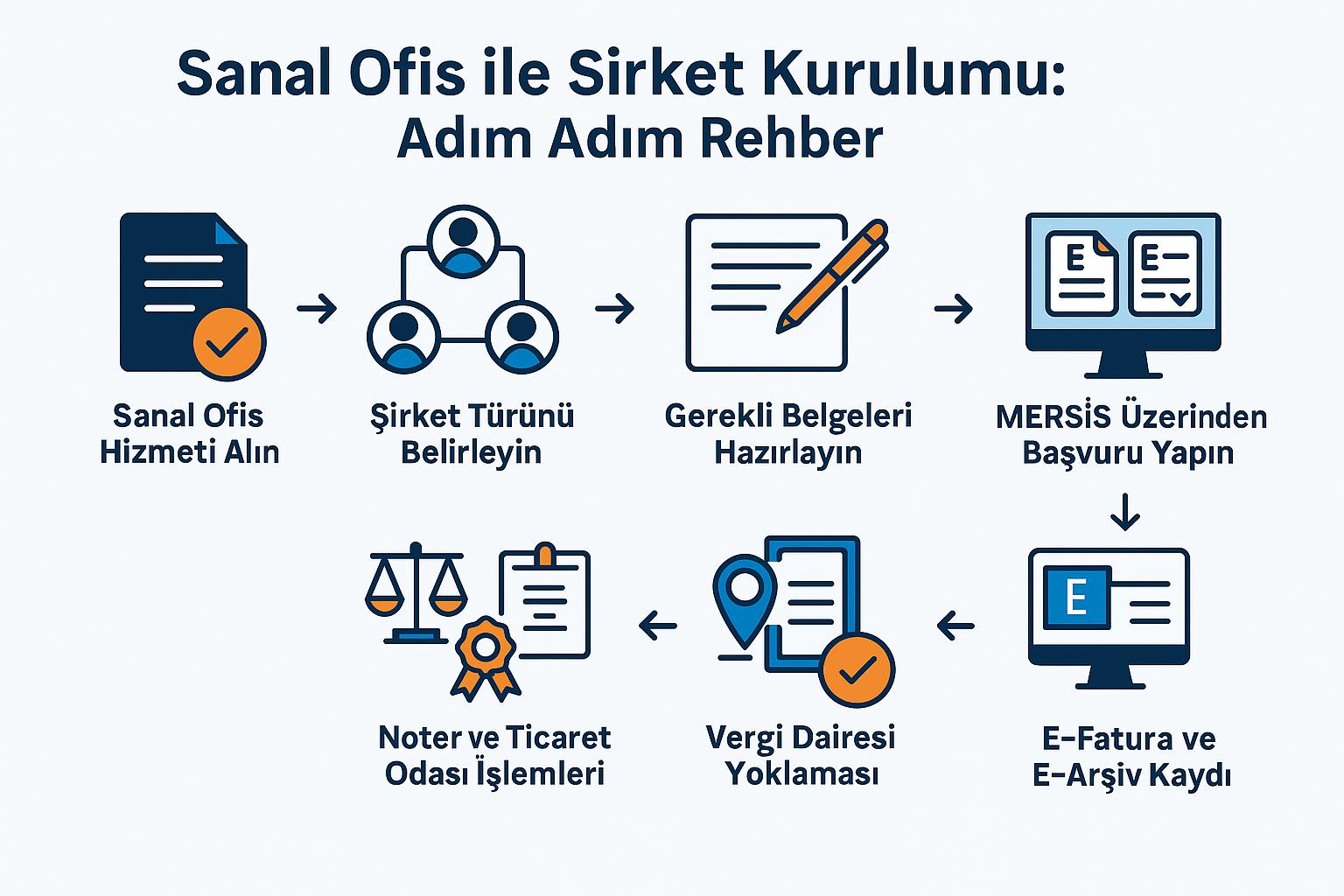 Sanal Ofis ile Şirket Kurulumu